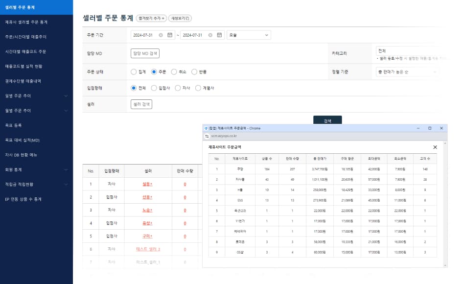 매출통계 대시보드 1