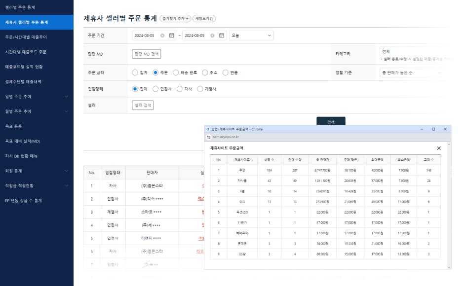 매출통계 대시보드 2